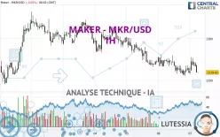 MAKER - MKR/USD - 1H