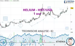 HELIUM - HNT/USD - 1 uur