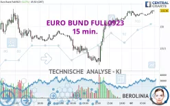 EURO BUND FULL1224 - 15 min.