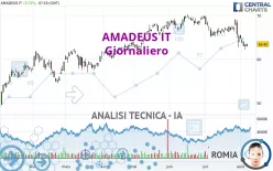 AMADEUS IT - Giornaliero