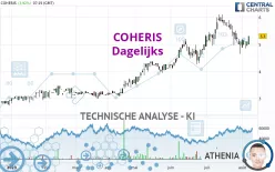 COHERIS - Dagelijks