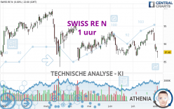 SWISS RE N - 1 uur