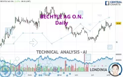 BECHTLE AG O.N. - Daily