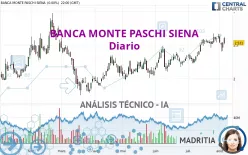 BANCA MONTE PASCHI SIENA - Diario