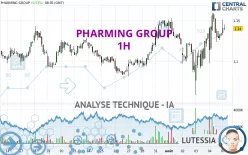 PHARMING GROUP - 1H