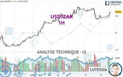 USD/ZAR - 1H