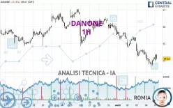 DANONE - 1H