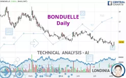 BONDUELLE - Daily