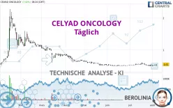 CELYAD ONCOLOGY - Täglich