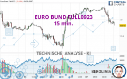 EURO BUND FULL0924 - 15 min.