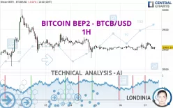 BITCOIN BEP2 - BTCB/USD - 1H