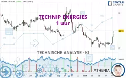 TECHNIP ENERGIES - 1 uur