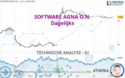 SOFTWARE AGNA O.N. - Dagelijks