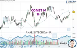 COMET N - 1H