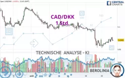 CAD/DKK - 1 Std.