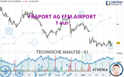 FRAPORT AG FFM.AIRPORT - 1 uur