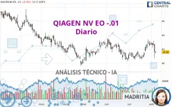 QIAGEN NV EO -.01 - Diario