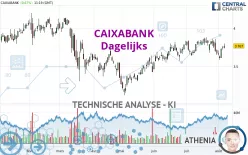 CAIXABANK - Dagelijks