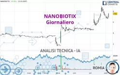 NANOBIOTIX - Giornaliero