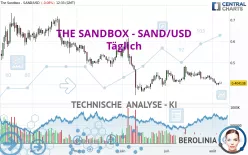 THE SANDBOX - SAND/USD - Täglich