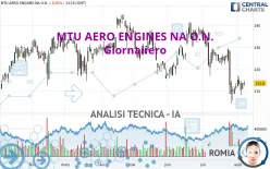 MTU AERO ENGINES NA O.N. - Giornaliero