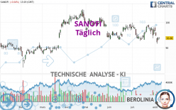 SANOFI - Täglich