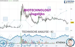 BIOTECHNOLOGY - Dagelijks