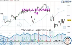 CAC ALL-TRADABLE - 1H