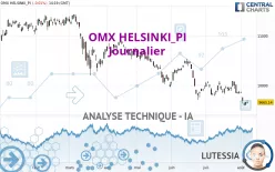 OMX HELSINKI_PI - Journalier