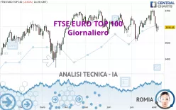 FTSE EURO TOP 100 - Giornaliero