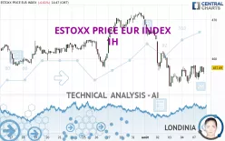 ESTOXX PRICE EUR INDEX - 1H