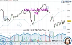 CAC ALL SHARES - 1H