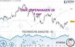 OMX COPENHAGEN 20 - 1 uur