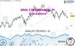 OMX COPENHAGEN_PI - Giornaliero