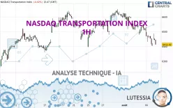 NASDAQ TRANSPORTATION INDEX - 1H