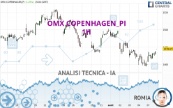 OMX COPENHAGEN_PI - 1H