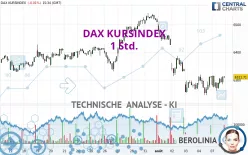 DAX KURSINDEX - 1 Std.