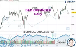 DAX KURSINDEX - Daily