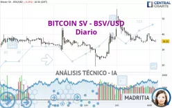 BITCOIN SV - BSV/USD - Diario