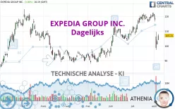 EXPEDIA GROUP INC. - Täglich