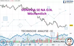 VONOVIA SE NA O.N. - Wöchentlich