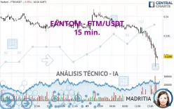 FANTOM - FTM/USDT - 15 min.