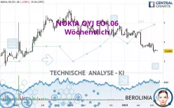 NOKIA OYJ EO-.06 - Wöchentlich