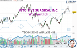 INTUITIVE SURGICAL INC. - Wöchentlich