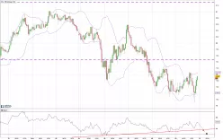 NZD/JPY - 1H