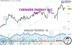 CHENIERE ENERGY INC. - 1H