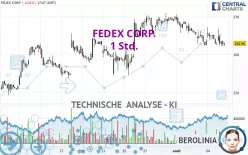 FEDEX CORP. - 1 Std.