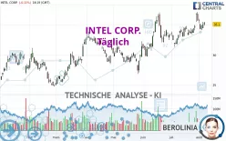 INTEL CORP. - Täglich