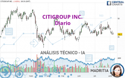 CITIGROUP INC. - Diario