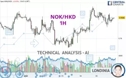 NOK/HKD - 1H